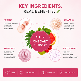 Eira Daily Fiber + Probiotics — Gut Health, Beauty & Balance Powder